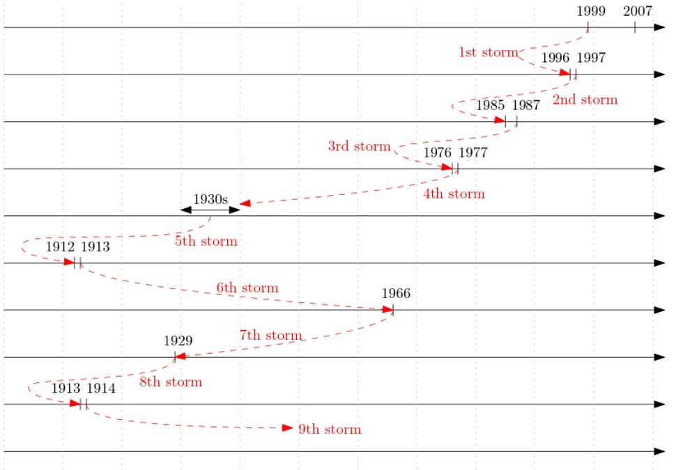 visualizing-the-timeline-v0-j4x2t39loytd1.webp.jpg