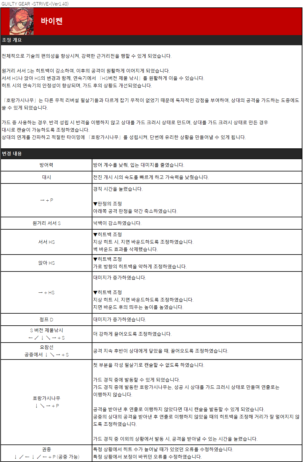 Patchnote_140_KR_21.png