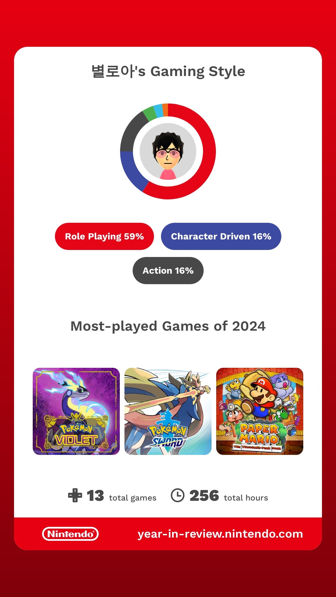 2024 Nintendo Year in Review 3.jpg